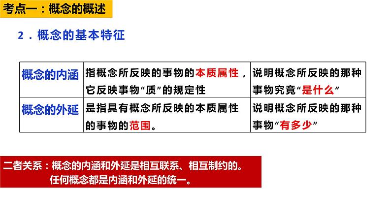 第四课 准确把握概念 课件-2024届高考政治一轮复习统编版选择性必修三逻辑与思维第8页