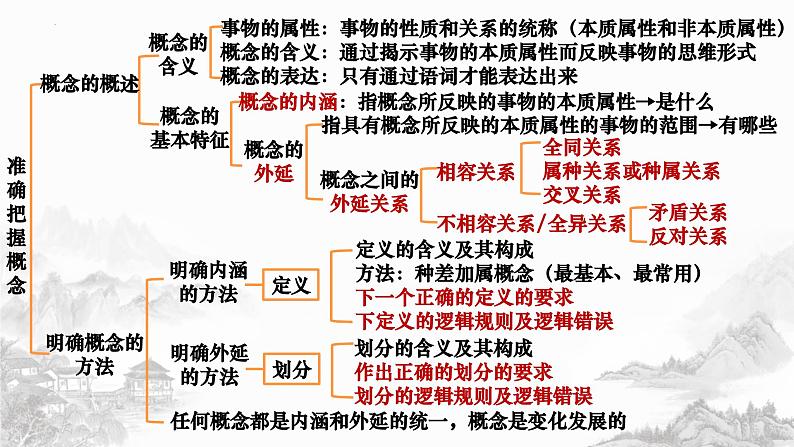 第四课 准确把握概念 课件-2024届高考政治一轮复习统编版选择性必修三逻辑与思维第2页