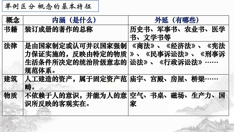 第四课 准确把握概念 课件-2024届高考政治一轮复习统编版选择性必修三逻辑与思维第5页