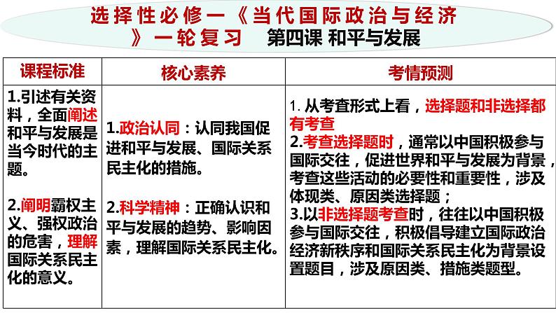 第四课和平与发展课件-2024届高考一轮复习统编版选择性必修一当代国家政治与经济第2页