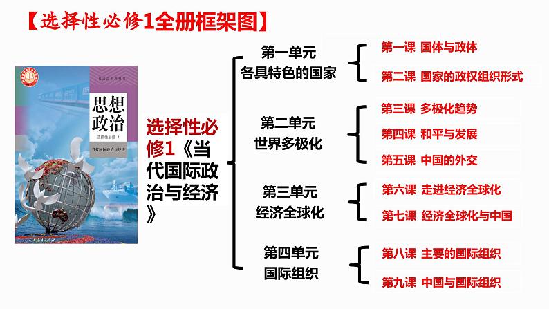 第三单元 经济全球化 课件-2024届高考政治一轮复习统编版选择性必修一当代国际政治与经济第1页