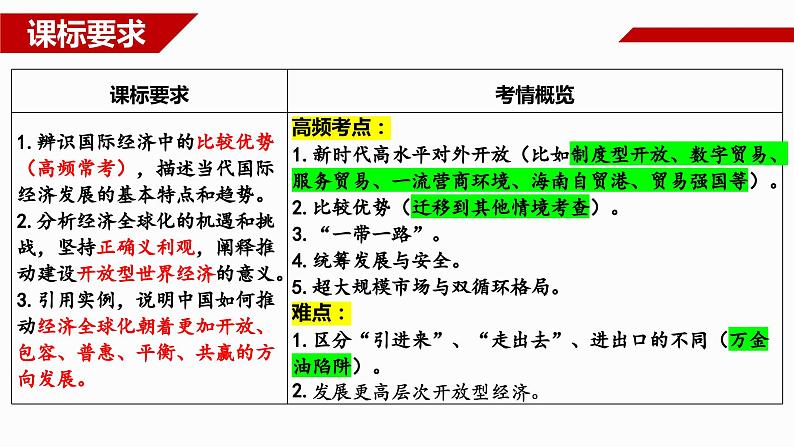 第三单元 经济全球化 课件-2024届高考政治一轮复习统编版选择性必修一当代国际政治与经济第7页