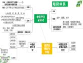 第三单元 经济全球化课件（期末复习）-2023-2024学年高二政治上学期期末（统编版选择性必修1）