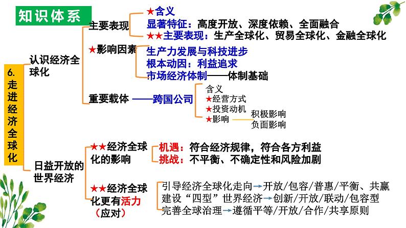 第三单元 经济全球化课件（期末复习）-2023-2024学年高二政治上学期期末（统编版选择性必修1）第7页