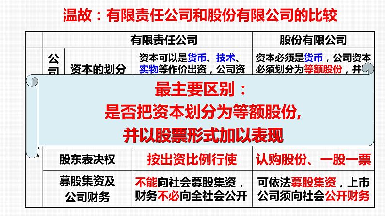 第三单元 课时2  自主创业与诚信经营课件  2024年高考政治一轮复习（统编版选择性必修1、2、3）08