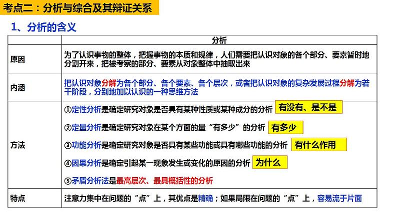 第三单元 运用辩证思维方法课件-2024届高考政治一轮复习统编版选择性必修三逻辑与思维 (1)第8页