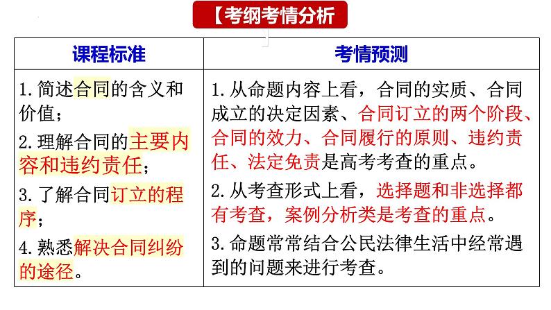 第三课 订约履约 诚信为本 课件-2024届高考政治一轮复习统编版选择性必修二法律与生活 (2)第3页