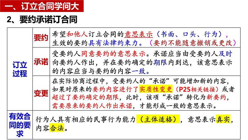 第三课 订约履约 诚信为本 课件-2024届高考政治一轮复习统编版选择性必修二法律与生活 (2)第8页