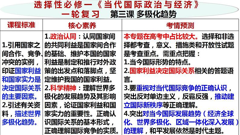 第三课 多极化趋势课件-2024届高考政治一轮复习统编版选择性必修一当代国际政治与经济第3页