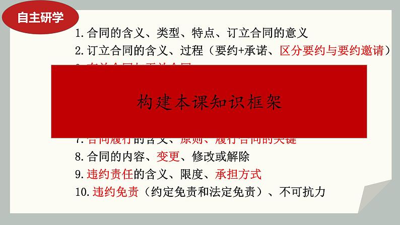 第三课订约履约 诚信为本课件2024届高考政治一轮复习统编版选择性必修二法律与生活03