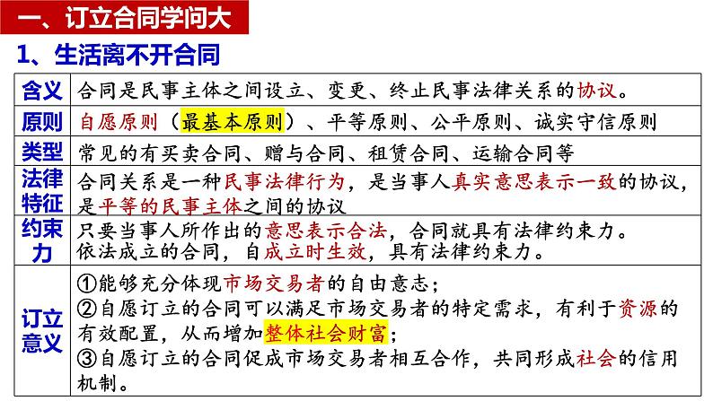 第三课订约履约诚信为本课件-2024届高考政治一轮复习统编版选择性必修二法律与生活06