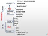 第八课  财政与税收-2024年高考政治一轮复习课件（人教版必修1）