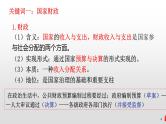 第八课  财政与税收-2024年高考政治一轮复习课件（人教版必修1）