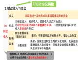 第八课  财政与税收-2024年高考政治一轮复习课件（人教版必修1）