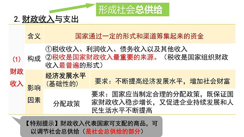 第八课  财政与税收-2024年高考政治一轮复习课件（人教版必修1）第5页