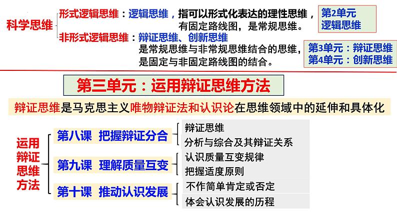 第八课 把握辩证分合 课件-2024届高考政治一轮复习统编版选择性必修三逻辑与思维01