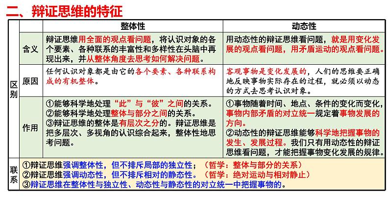 第八课 把握辩证分合 课件-2024届高考政治一轮复习统编版选择性必修三逻辑与思维06