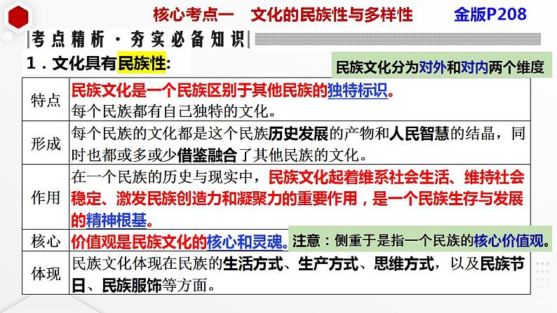 第八课 学习借鉴外来文化的有益成果 课件 -2024届高考政治一轮复习统编版必修四哲学与文化第6页