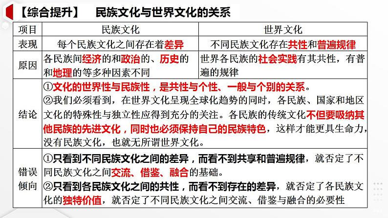 第八课 学习借鉴外来文化的有益成果 课件 -2024届高考政治一轮复习统编版必修四哲学与文化第8页