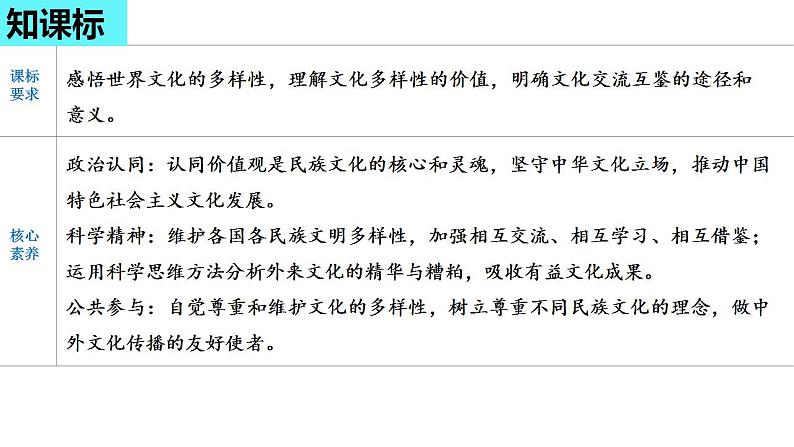 第八课 学习借鉴外来文化的有益成果复习课件-2024届高考政治一轮复习统编版必修四哲学与文化第3页