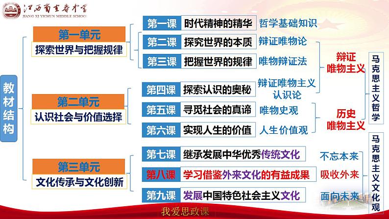 第八课 学习借鉴外来文化的有益成果课件-2024届高考政治一轮复习统编版必修四哲学与文化03