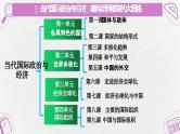 第八课 主要的国际组织 课件-2024届高考政治一轮复习统编版选择性必修一当代国际政治与经济 (1)