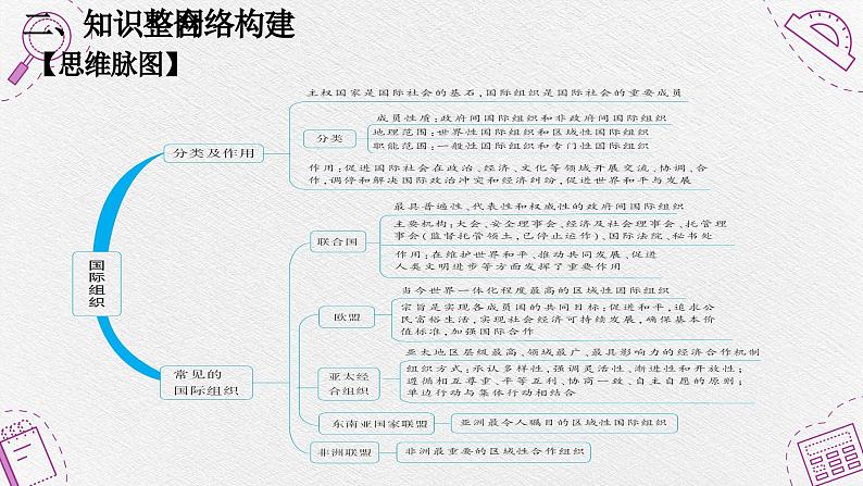 第八课 主要的国际组织 课件-2024届高考政治一轮复习统编版选择性必修一当代国际政治与经济 (1)第3页