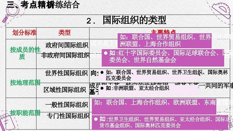 第八课 主要的国际组织 课件-2024届高考政治一轮复习统编版选择性必修一当代国际政治与经济 (1)第7页