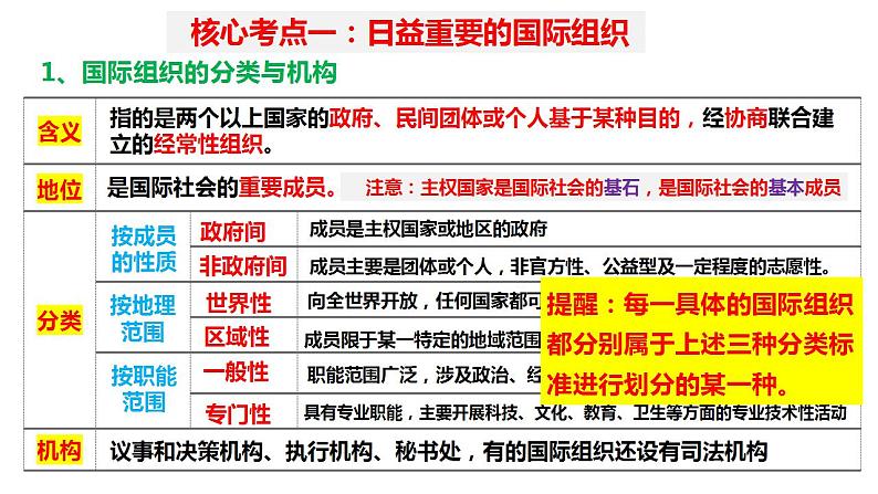 第八课 主要的国际组织 课件-2024届高考政治一轮复习统编版选择性必修一当代国际政治与经济06