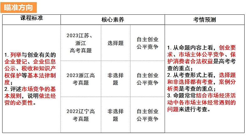 第八课 自主创业与诚信经营 课件-2024届高考政治一轮复习统编版选择性必修二法律与生活 (1)第2页