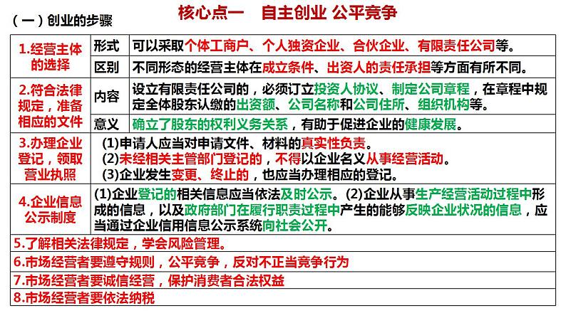 第八课 自主创业与诚信经营 课件-2024届高考政治一轮复习统编版选择性必修二法律与生活第4页