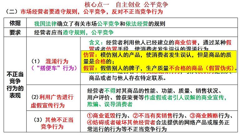 第八课 自主创业与诚信经营 课件-2024届高考政治一轮复习统编版选择性必修二法律与生活第7页