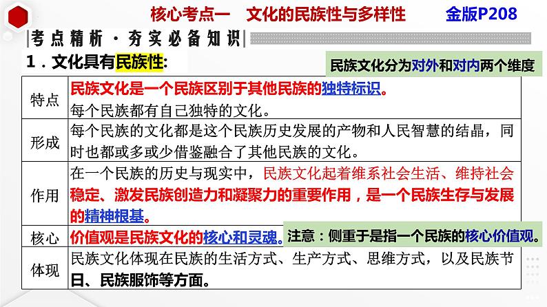 第八课学习借鉴外来文化的有益成果课件-2024届高考政治一轮复习统编版必修四哲学与文化第6页