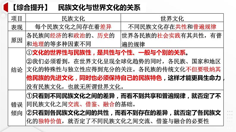 第八课学习借鉴外来文化的有益成果课件-2024届高考政治一轮复习统编版必修四哲学与文化第8页