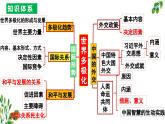 第二单元世界多极化课件（期末复习）-2023-2024学年高二政治上学期（统编版选择性必修1）