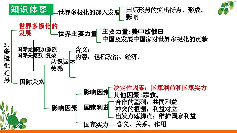 第二单元世界多极化课件（期末复习）-2023-2024学年高二政治上学期（统编版选择性必修1）第6页