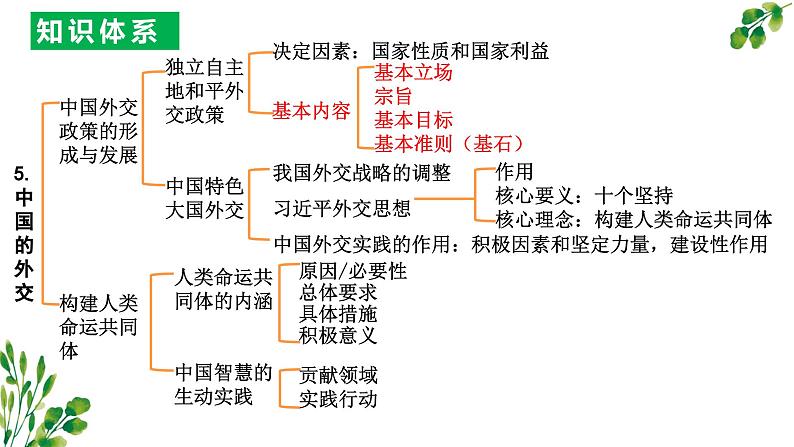 第二单元世界多极化课件（期末复习）-2023-2024学年高二政治上学期（统编版选择性必修1）第8页