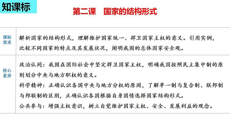 第二课 国家的结构形式 课件-2024届高考政治一轮复习统编版选择性必修一当代国际政治与经济04