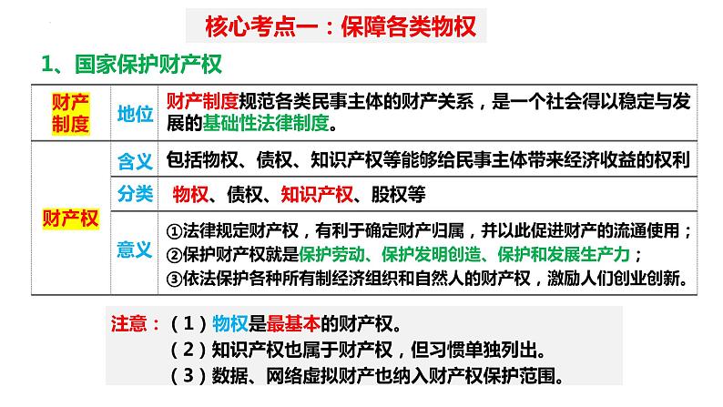 第二课 依法有效保护财产权 课件-2024届高考政治一轮复习统编版选择性必修二法律与生活 (2)第5页