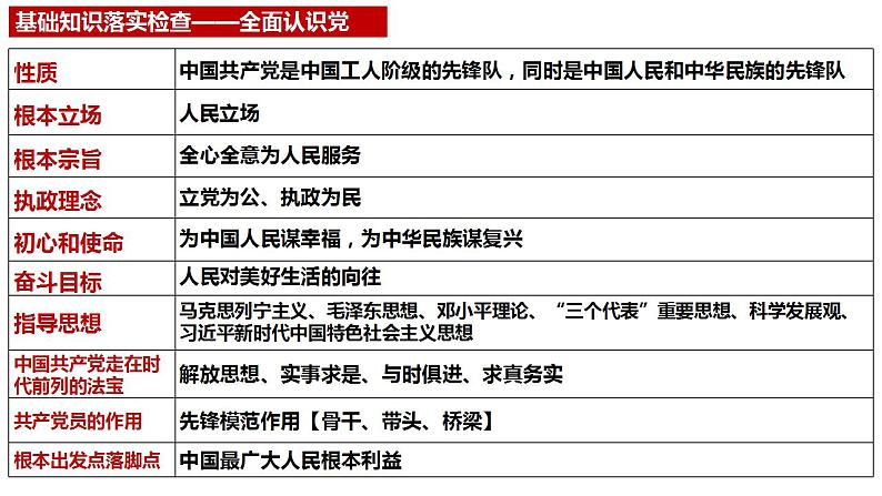 第二课 中国共产党的先进性 课件-2024届高考政治一轮复习统编版必修三政治与法治第6页