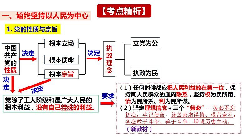 第二课 中国共产党的先进性 课件-2024届高考政治一轮复习统编版必修三政治与法治第7页