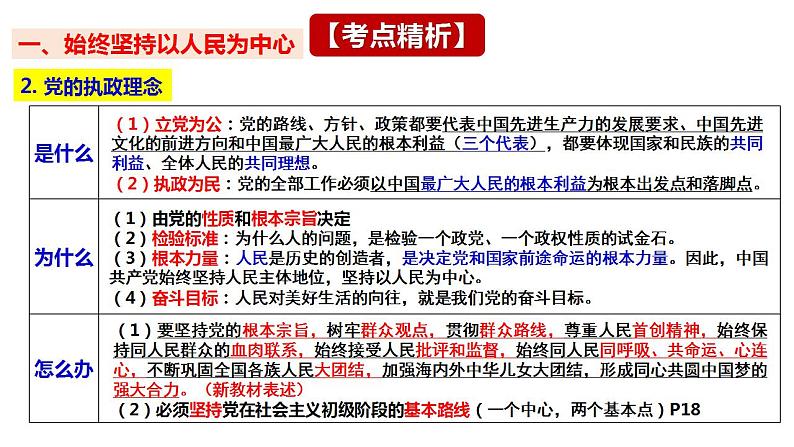 第二课 中国共产党的先进性 课件-2024届高考政治一轮复习统编版必修三政治与法治第8页