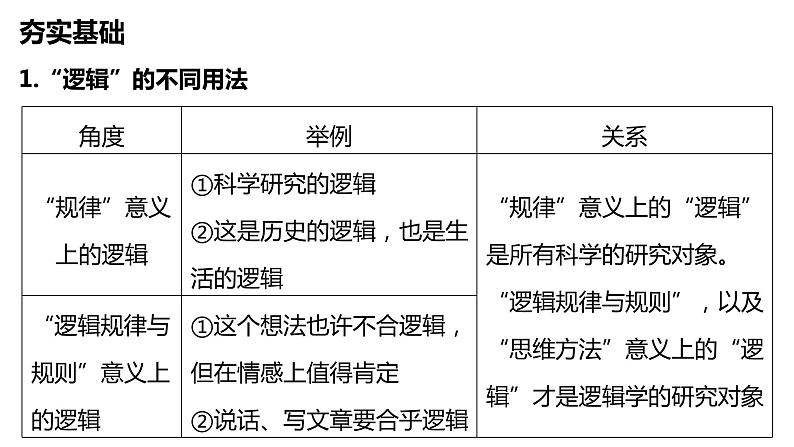 第二课把握逻辑要义课件-2024届高考政治一轮复习统编版选择性必修三逻辑与思维 (1)06