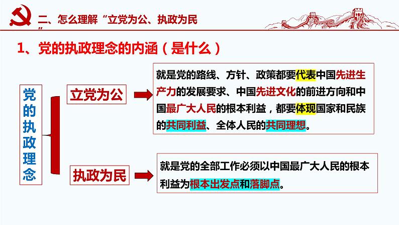 第二课中国共产党的先进性课件-2024届高考政治一轮复习统编版必修三政治与法治第8页