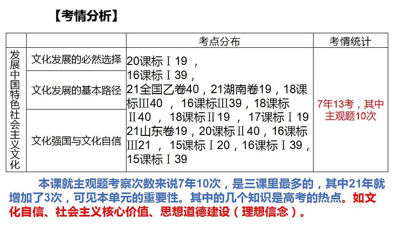 第九课 发展中国特色社会主义文化 课件-2024届高考政治一轮复习统编版必修四哲学与文化第4页