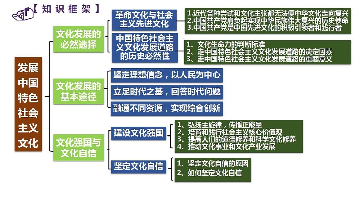 第九课　发展中国特色社会主义文化课件-2024届高考政治一轮复习统编版必修四哲学与文化第4页
