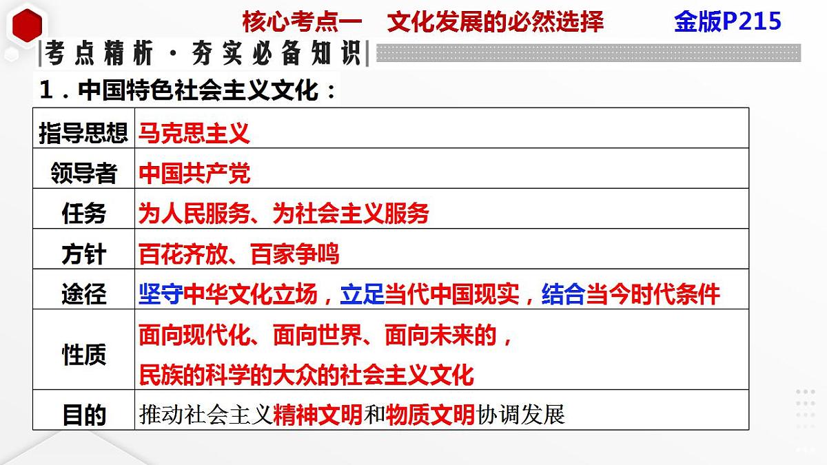 第九课　发展中国特色社会主义文化课件-2024届高考政治一轮复习统编版必修四哲学与文化第6页