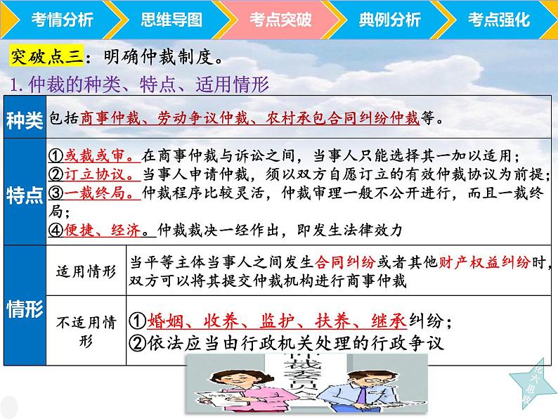 第九课 纠纷的多元解决方式课件-2024届高考政治一轮复习统编版选择性必修二法律与生活08