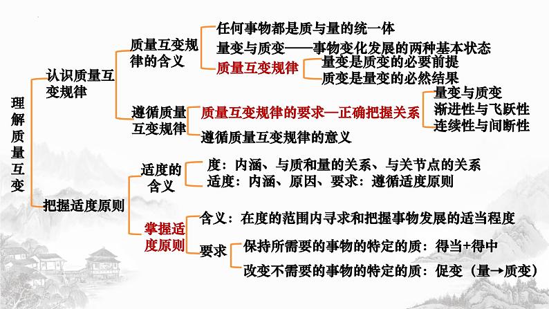 第九课 理解质量互变  课件-2024届高考政治一轮复习统编版选择性必修三逻辑与思维第2页