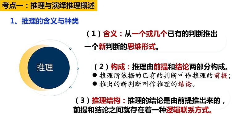 第六课  掌握演绎推理方法课件-2024届高考政治一轮复习统编版选择性必修三逻辑与思维第6页